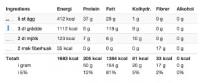 Näringsinnehåll lchf-våfflor med ägg och fiberhusk